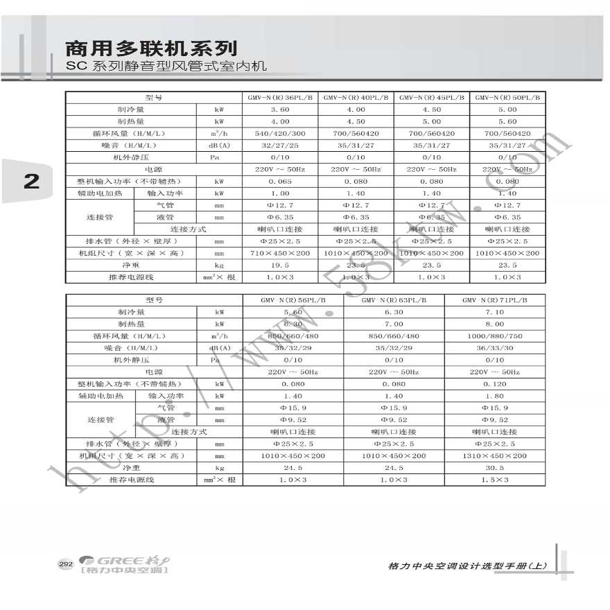 18版格力中央空调设计选型手册上册（四分册 计六册）电子文档-图二