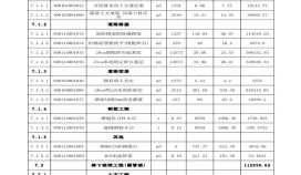 滁州市新集水库除险加固道路工程量清单报价表