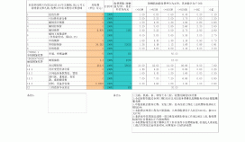 【上海】造价咨询取费自动计算表格（各类费用）