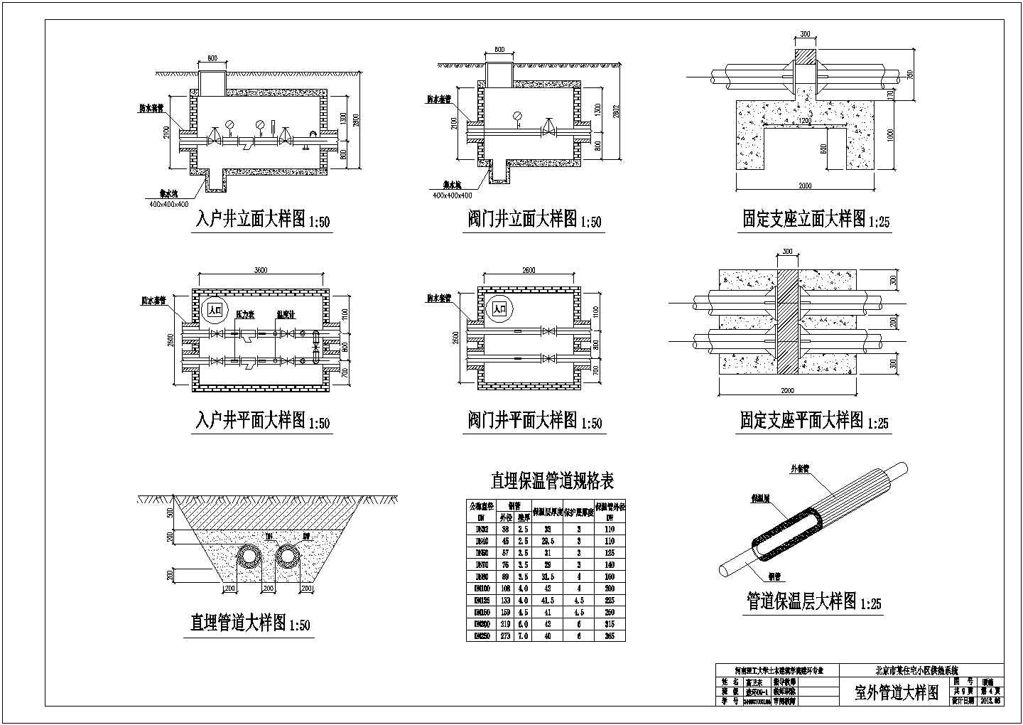 北京某住宅小区供热系统室外管道设计节点详图-图一