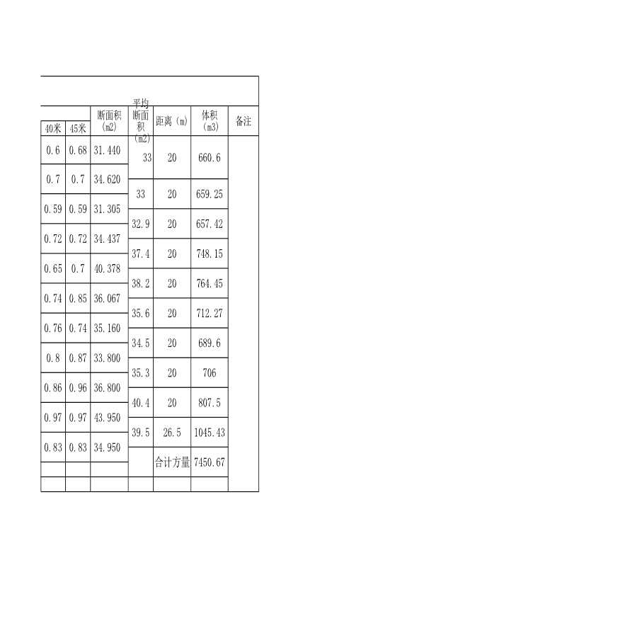 城南新城公交首末站工程原地面复测土方计算表-图二