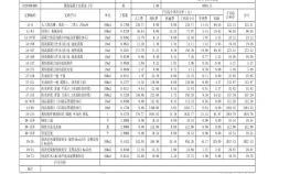 化粪池综合单价分析计算表(预算)
